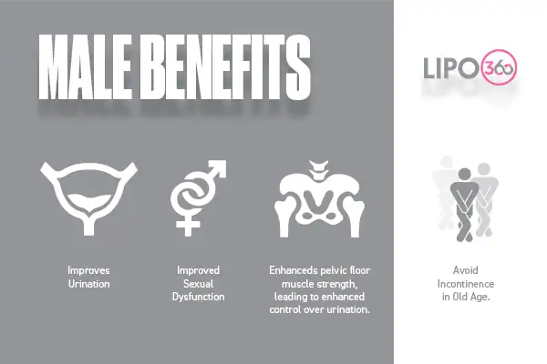 The ems chair therapy unveiled 3 male benefits of EMS Chair Bexhill