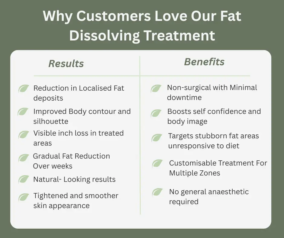 Uncovering the Mechanics of Fat-Dissolving Surgery 2 Fat-dissolving Bexhill table of benefits